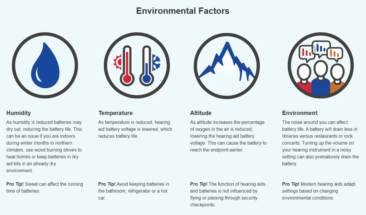 Kirkland Signature Size 312 Zinc Air 1.45V Hearing Aid Batteries (96 Batteries) 4