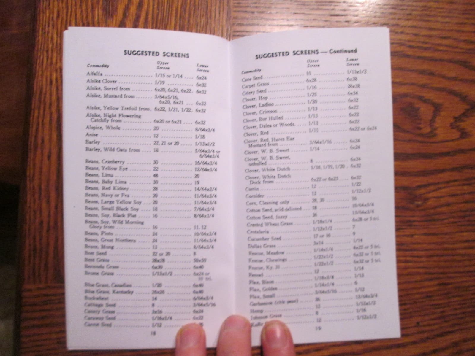 Clipper M-2B Seed Cleaner Manual 2