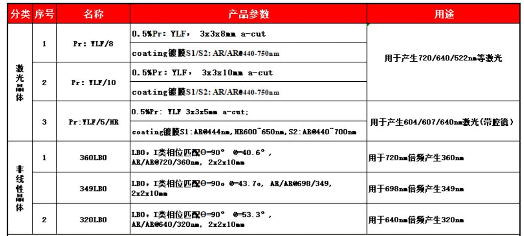 444nm 720/640/522/360/320/261nm Laser/Multiplier/Nonlinear Crystal Pr:YLF / LBO 6