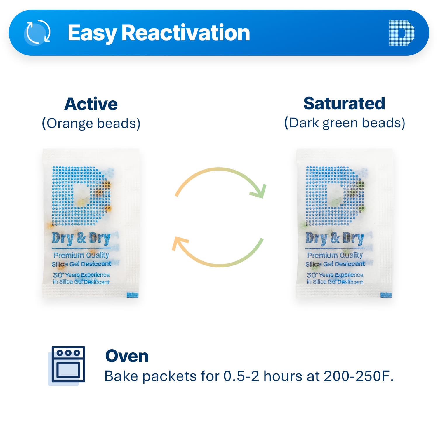 2 gram X 6000 PK "Dry & Dry" Food Grade Orange Indicating Silica Gel Packets 4