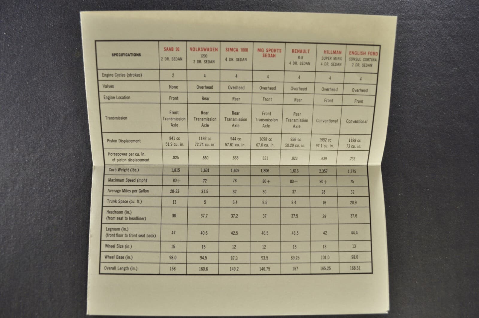 1964 Saab 96 Sedan Comparison Brochure Folder Excellent Original 64 2