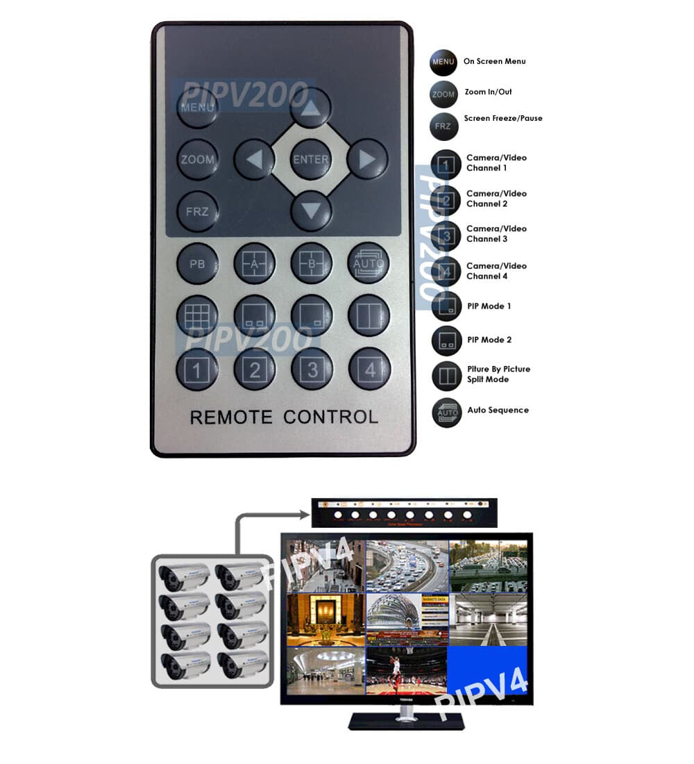 8-Channel Multi-View Composite BNC RCA Video Processor With Audio Support 3