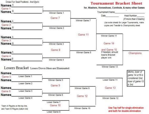 Cornhole  Scoreboard,  Fast FREE SHIP, .Thousands Sold, CAN SCORE UP TO 30 5