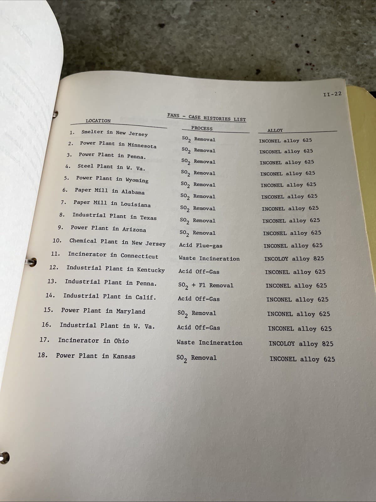 1978 HUNTINGTON ALLOYS for SO2 SERVICE Confidential Ephemera DATA Bulletins RARE 6