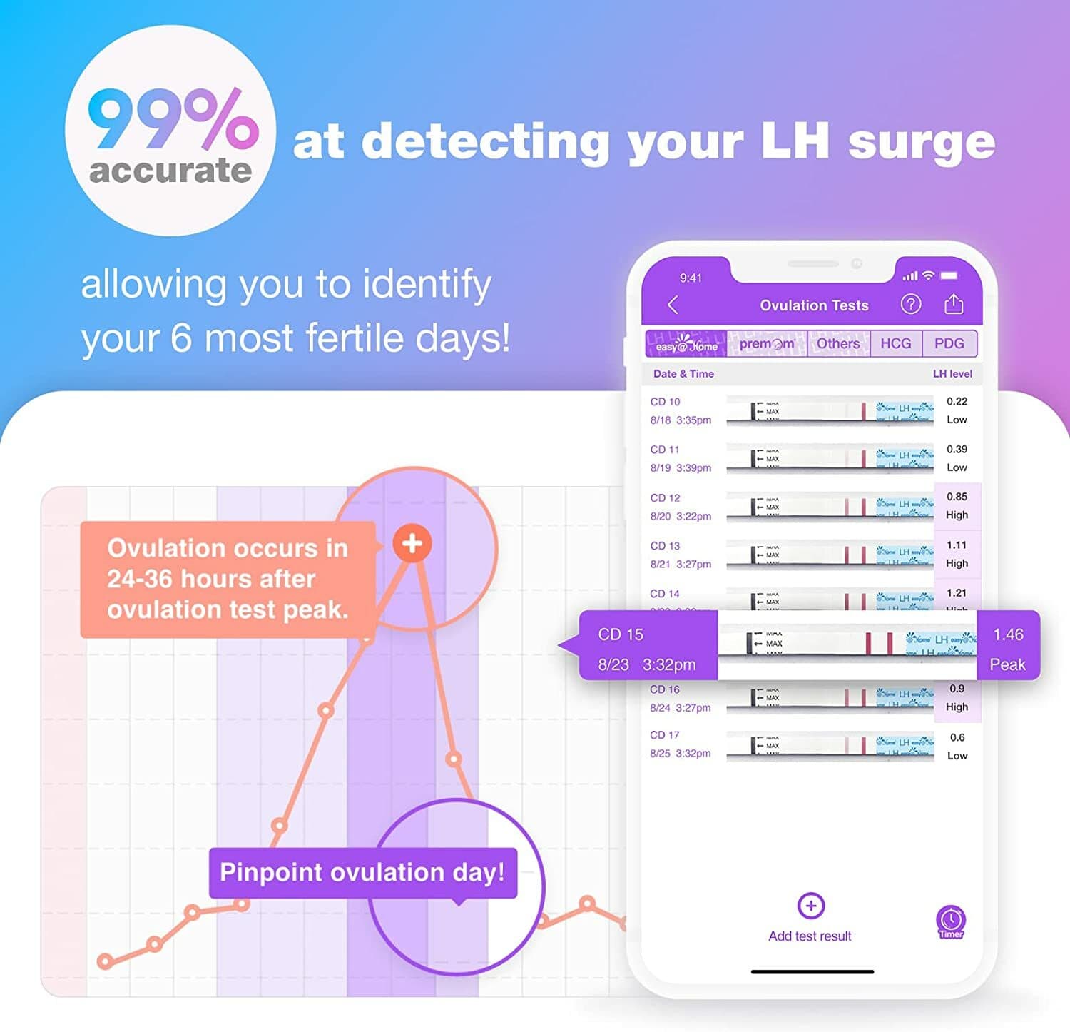 Easy@Home 50 Ovulation LH Tests + 50 Urine Cups – Fertility Predictor Kit 2