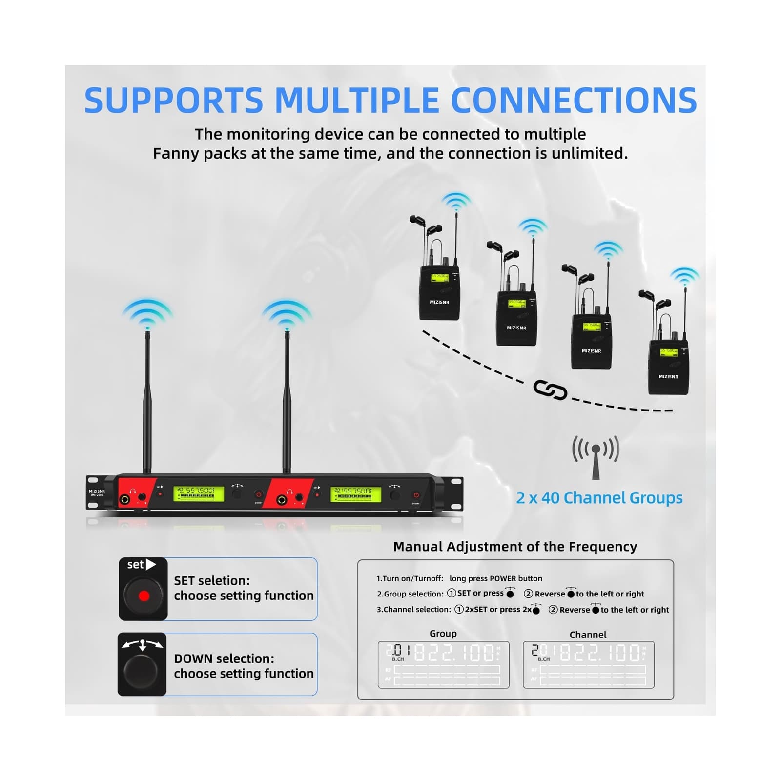 Wireless in Ear Monitor System, 2 Channel 4 Bodypacks Pro Mono IEM System for... 4