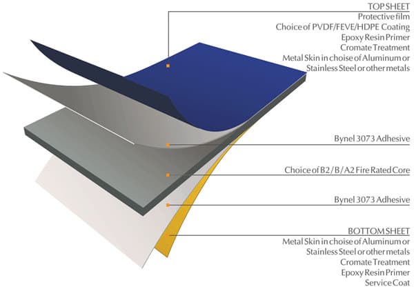 Aluminum Composite Panels 2