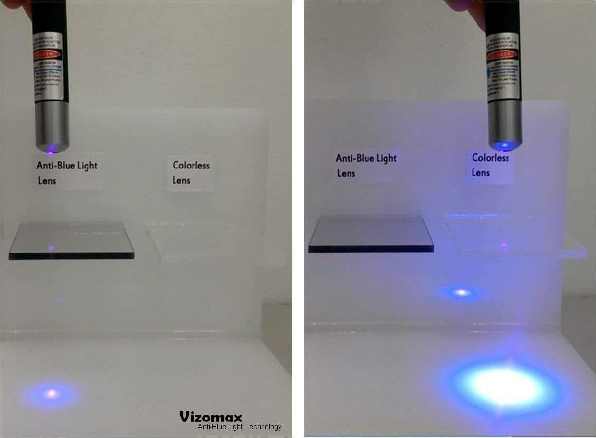 23-24 inch Anti-Blue Light Computer Monitor Filter PC Screen Protector -Open Box 5