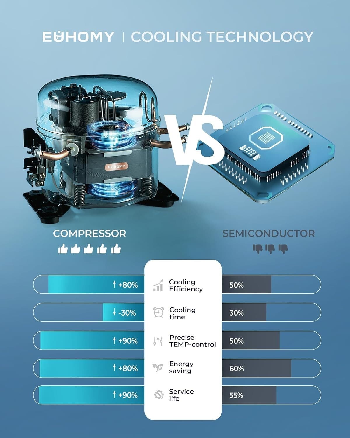 Whisper-Quiet 18L Wine and Beverage Cooler with Removable Shelves – 37°F-57°F 6