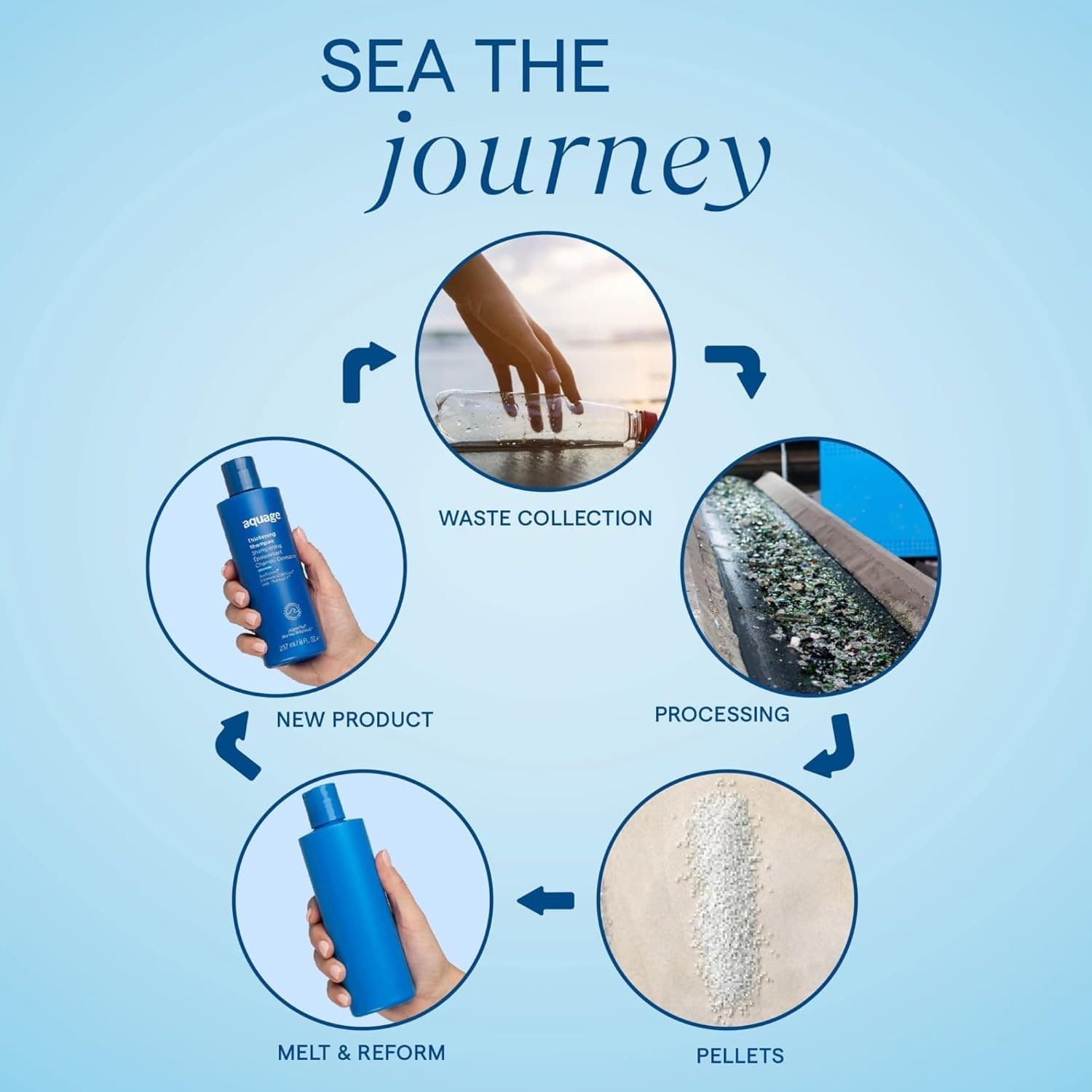 Aquage Uplifting Foam 8oz 6