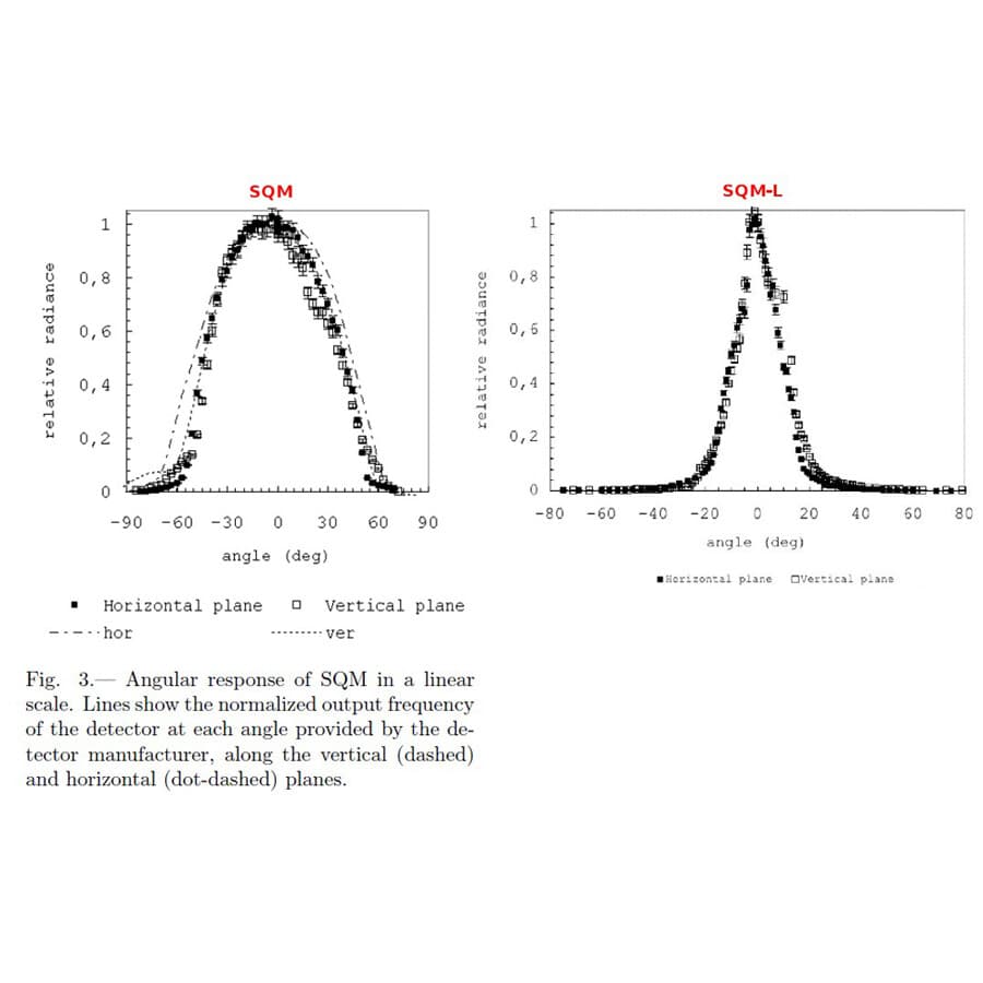Unihedron Sky Quality Meter to Measure Sky Brightness - Model SQM 2