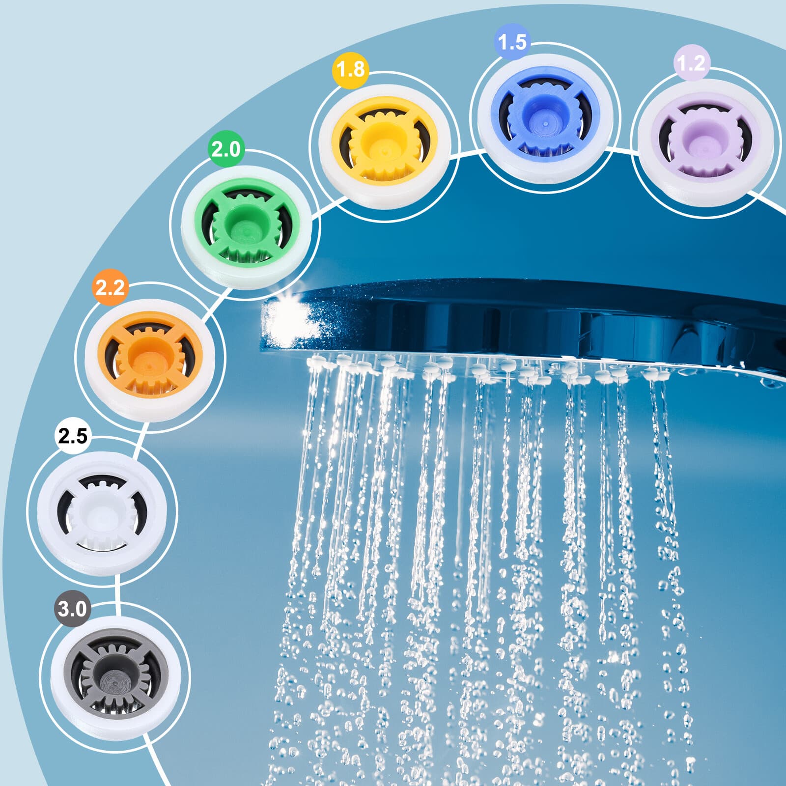Shower Flow Reducer Limiter Set,Water Flow Saver Adapter,Restrictor Valves 4
