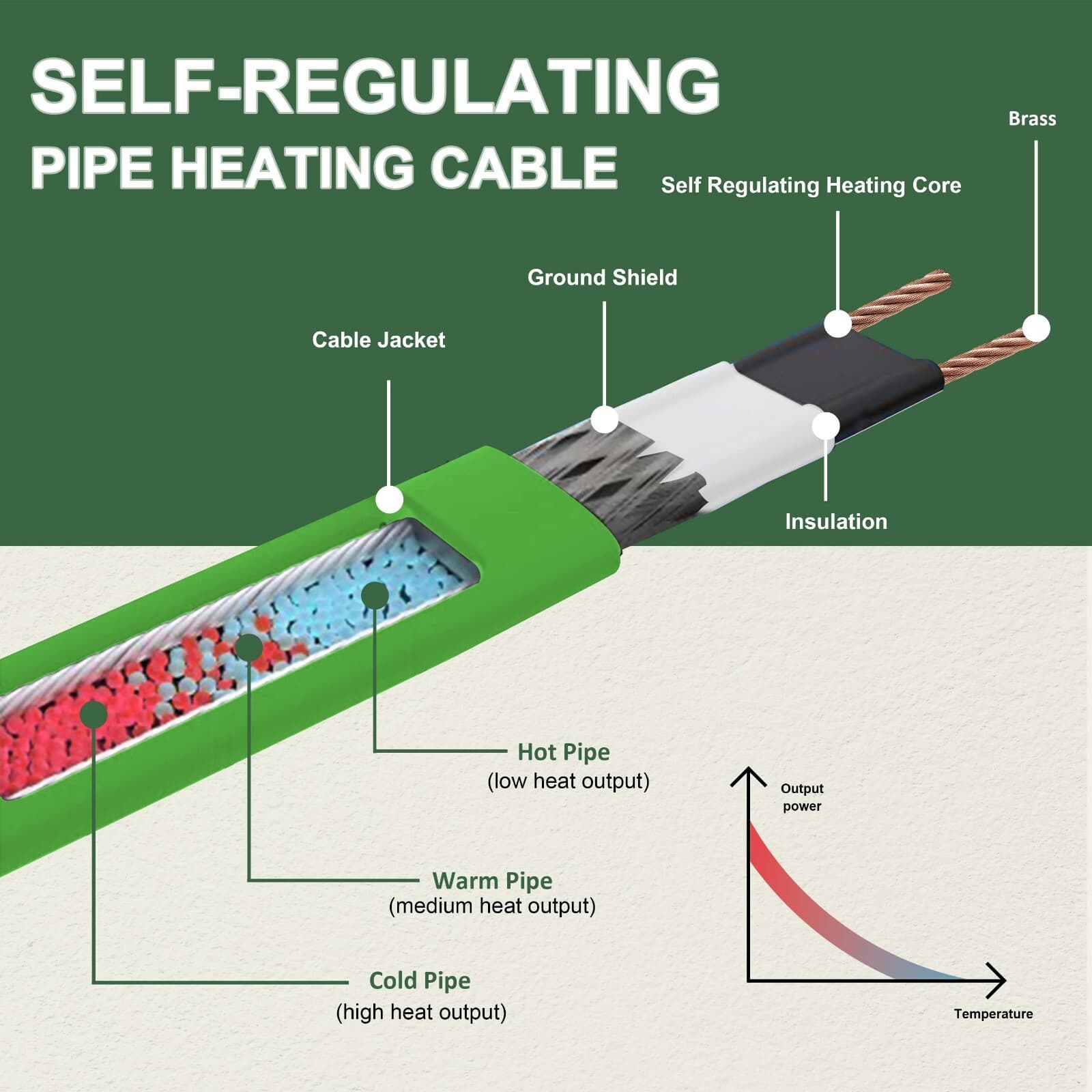 MAXKOSKO Pipe Heat Cable for Water Pipe Freeze Protection, Pipe Heat Trace 120V 3