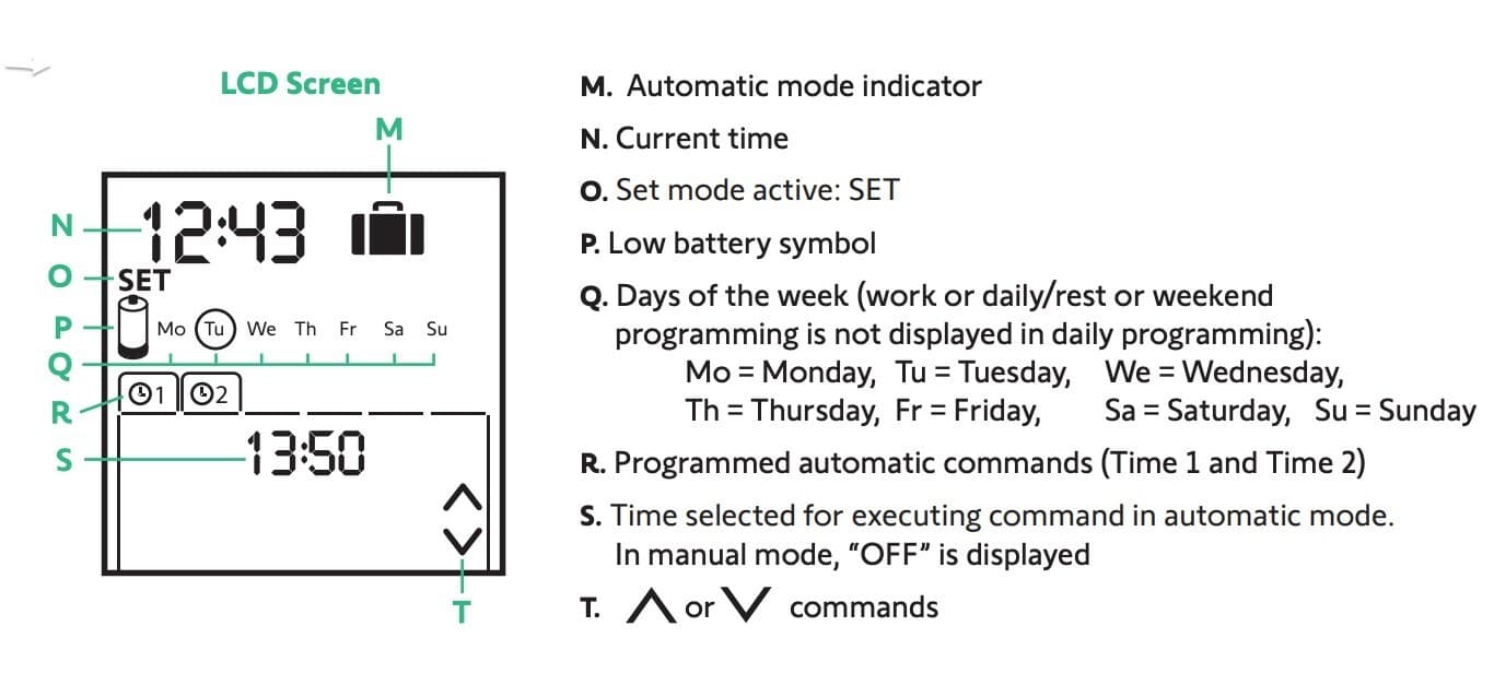 Somfy Telis 1 Chronis RTS Remote w/Timer & Display, White  #1805237 -OPEN BOX 5