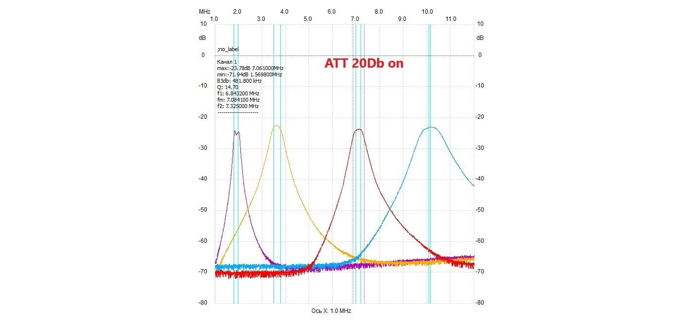 9 band HF BPF Inteface Module DIY KIT band pass filter ODYSSEY HiQSDR Red Pitaya 3