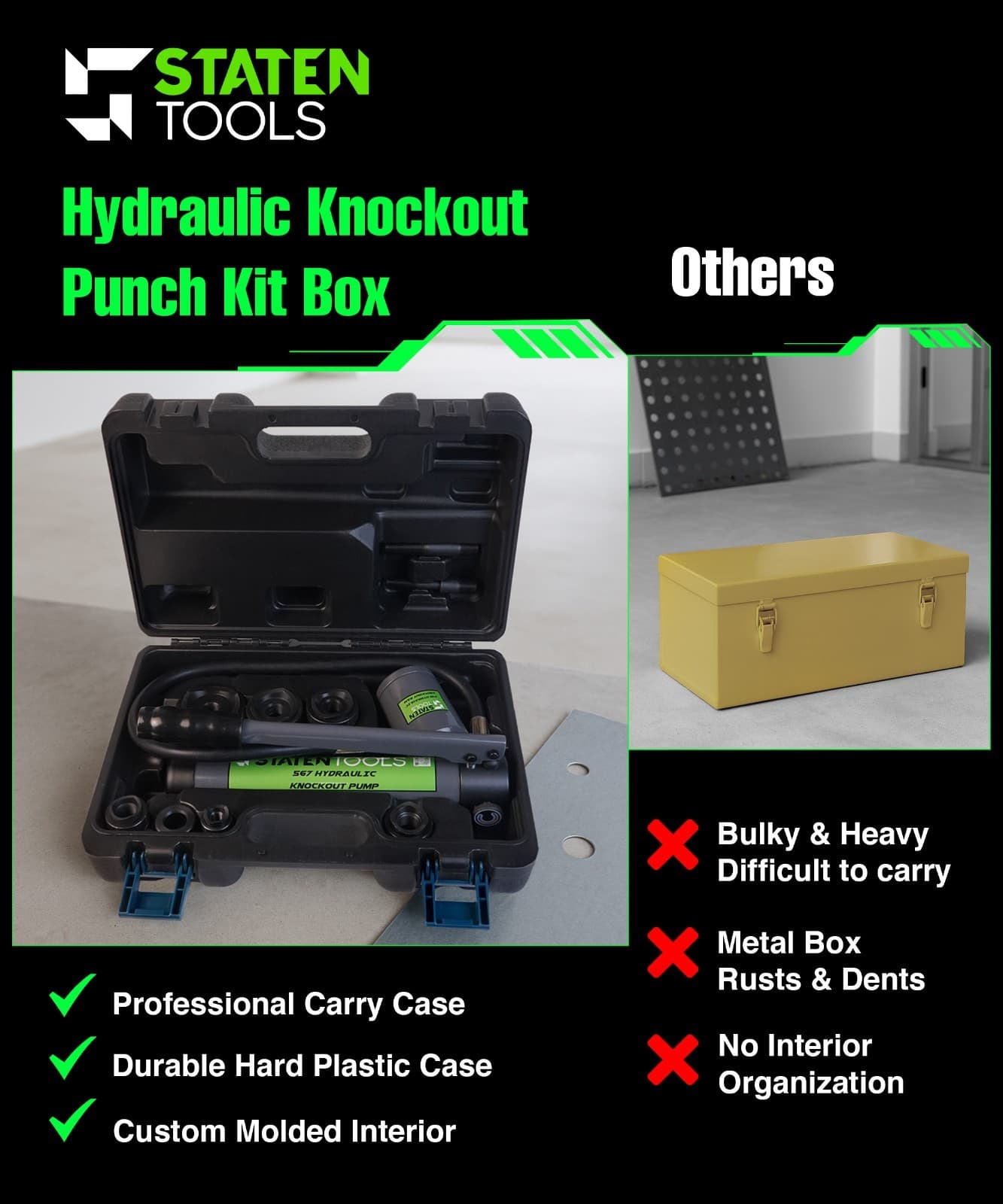 1/2" - 2" Hydraulic KO Set | 8 Ton |  6 Dies | 11-16 Gauge | Staten Tools 6