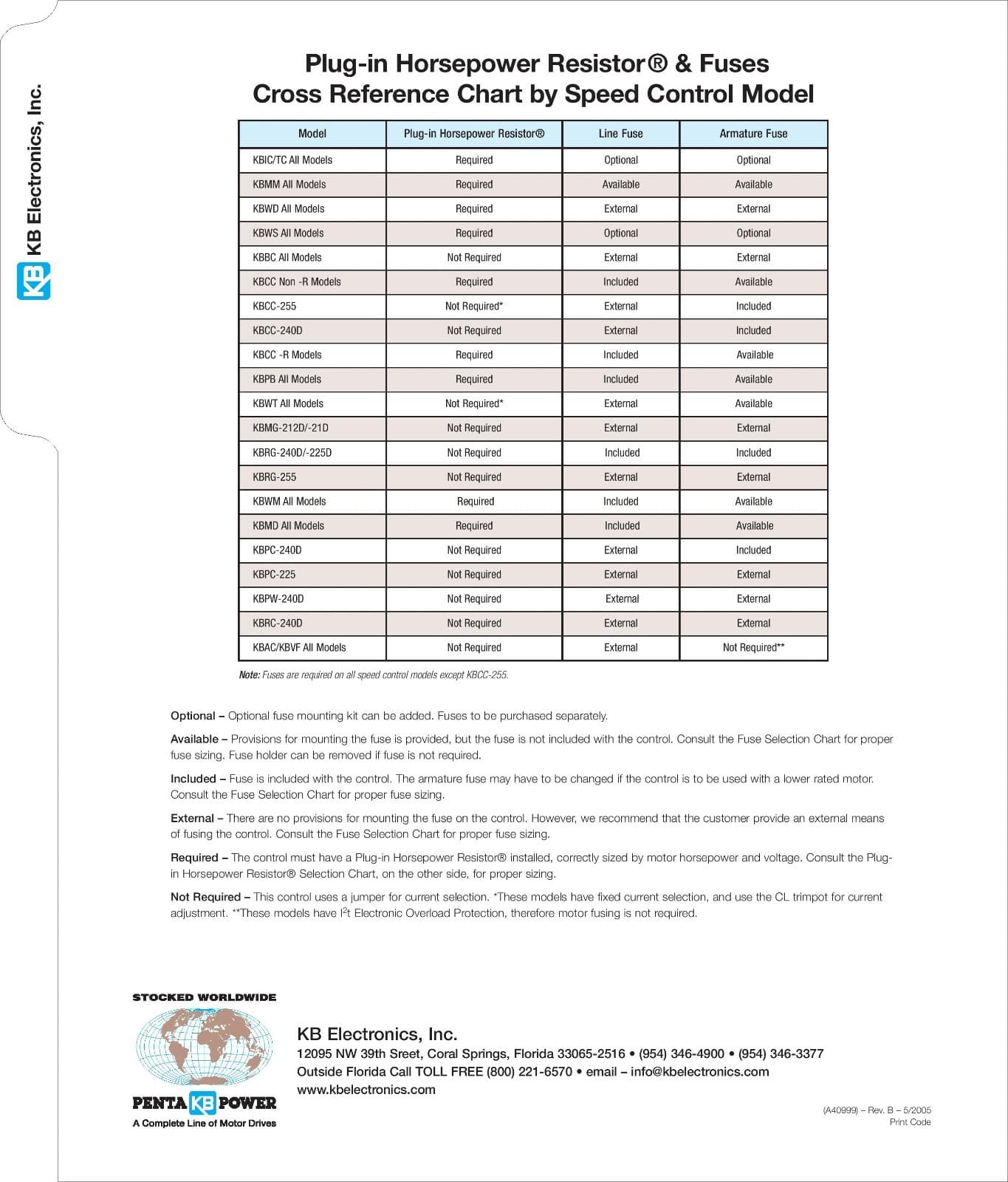 KB Electronics KB-9839 horsepower resistor 1/4hp @ 90-130vdc -- 1/2hp @ 180vdc 3