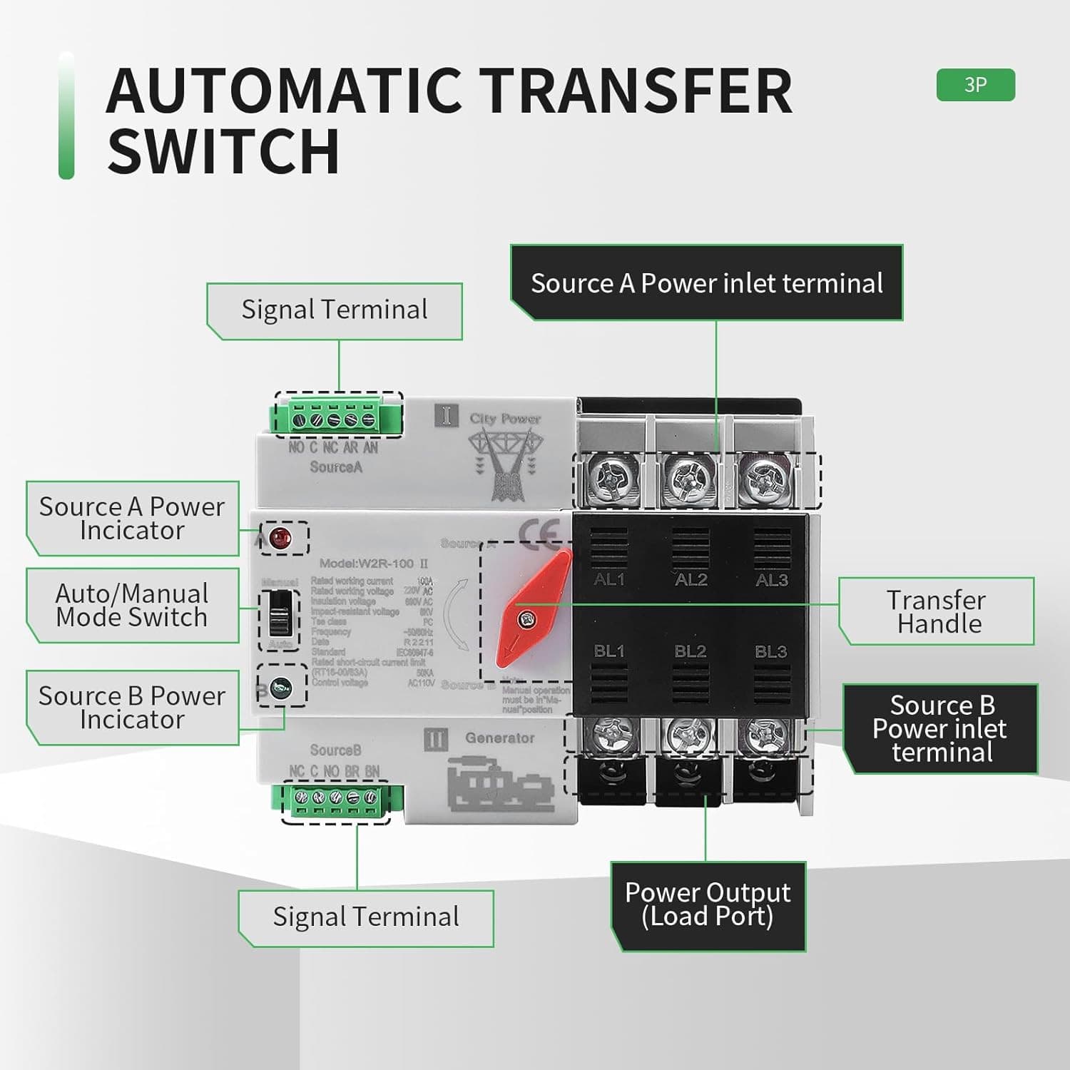 100Amp AC110V Automatic/Manual Transfer Switch 3P 50/60Hz, 3POLE 100A Mini ATS S 3