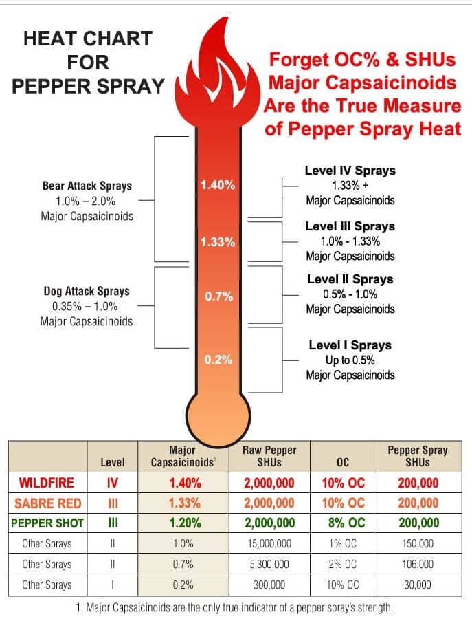Hottest Wildfire Sticky Pepper GEL Self Defense 2oz Spray 1.4% MC. 10% OC UV Dye 4