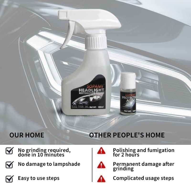 Automotive Headlight Restoration Kit, Headlamp Headlight Cleaner Restores  6