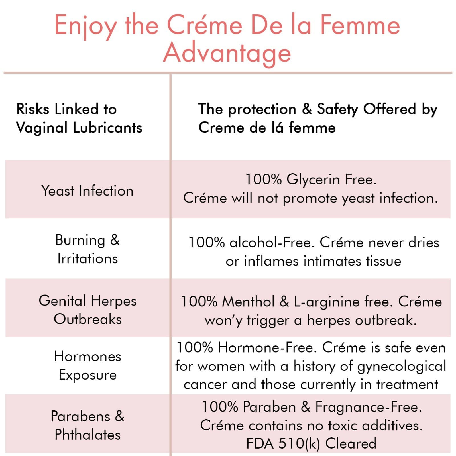 Creme De La Femme Alcohol-Free Organic Vaginal Moisturizer & Lubricant For Women 6