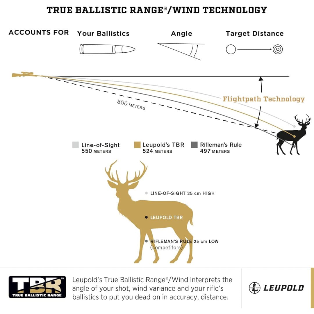 Leupold, RX-1400i TBR/W Gen 2 w/Flightpath 3