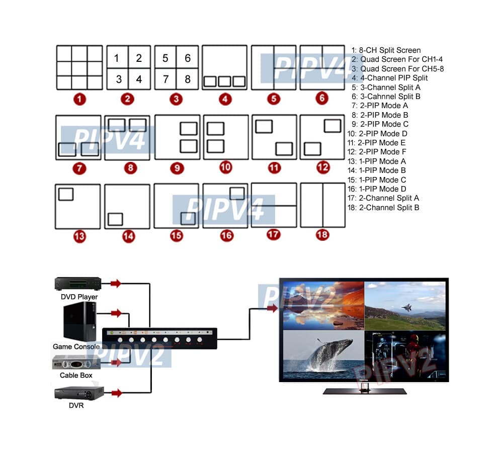 8-Channel Multi-View Composite BNC RCA Video Processor With Audio Support 4