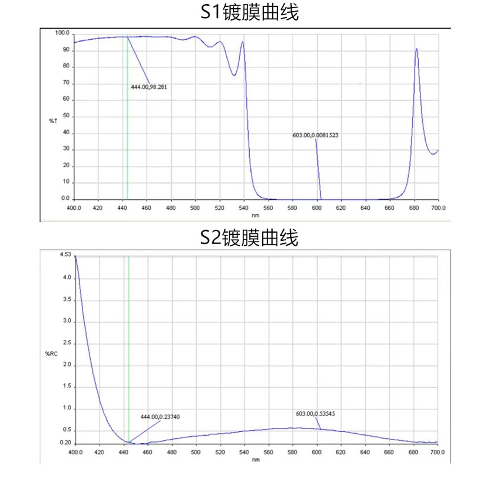 444nm 720/640/522/360/320/261nm Laser/Multiplier/Nonlinear Crystal Pr:YLF / LBO 5
