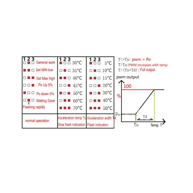 DC 12v 3a 4pin PWM PC CPU Fan Temperature Control Thermostat Speed Controller 3