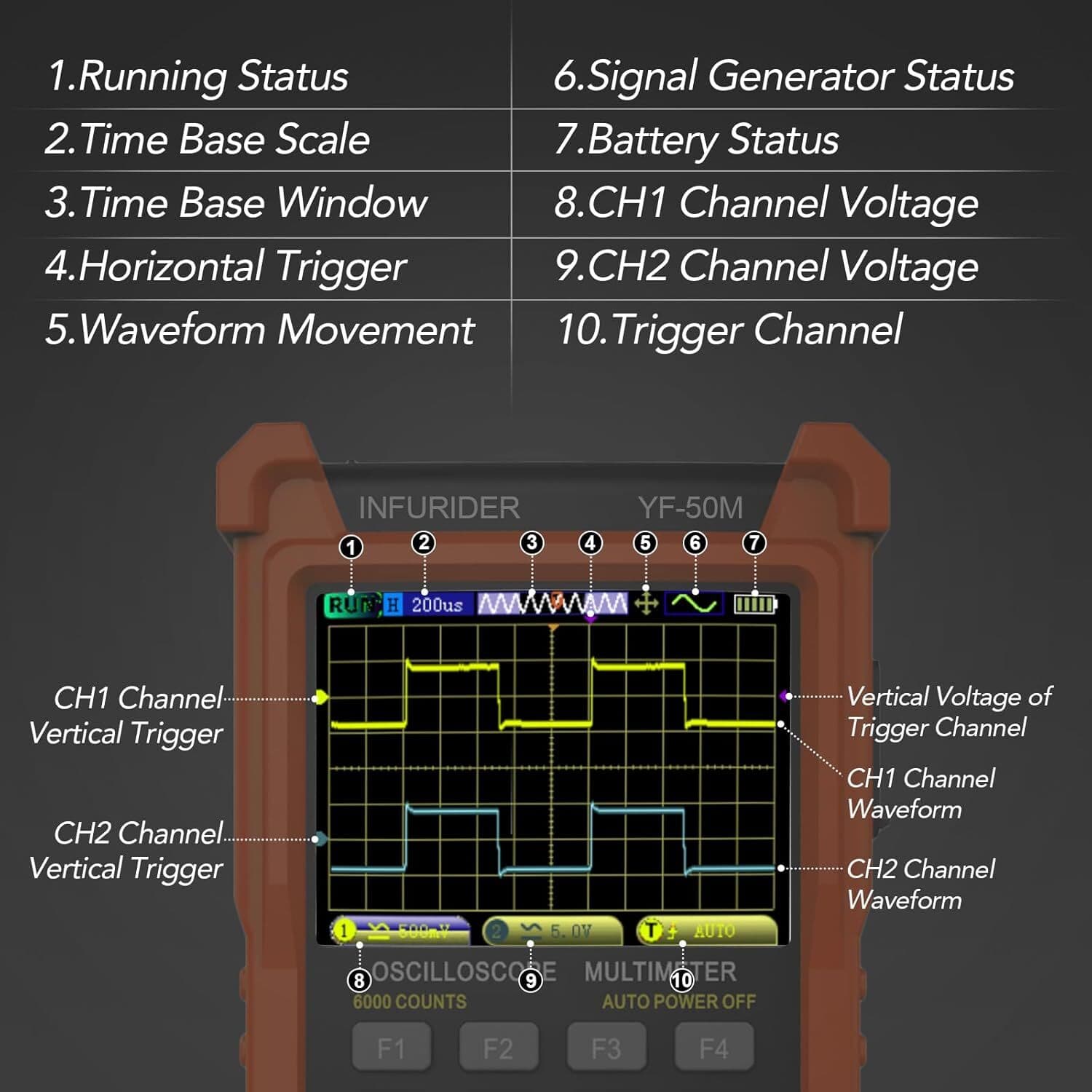 3 in 1 Handheld Oscilloscope Multimeter Digital Signal Generator 2 Channel 50MHZ 3