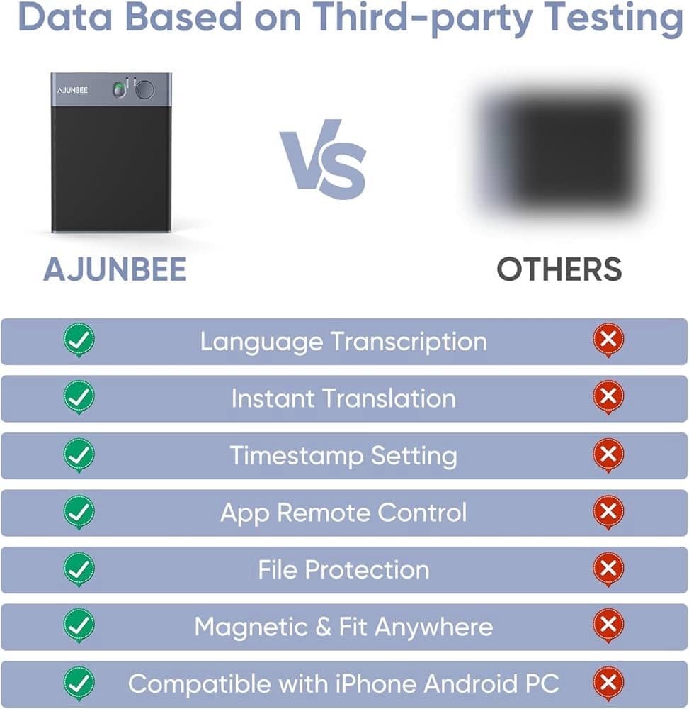 AI Voice Recorder  Voice Recorder Support 150 Languages for Interpretation,  2