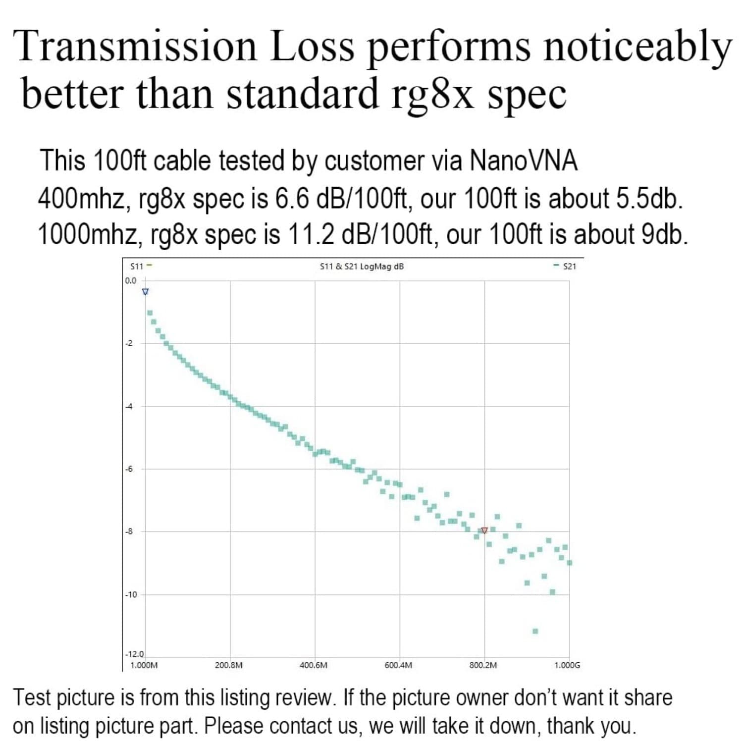 RG8X Coaxial Cable 50ft (15m) CB Coax Cable,Male to Male Coaxial Cable Connector 3