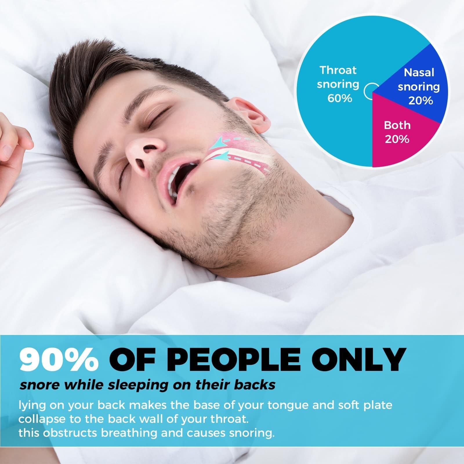 Side Sleeping Positional Snore Aid Device, Anti Snoring Side Sleeper, Snore S... 6