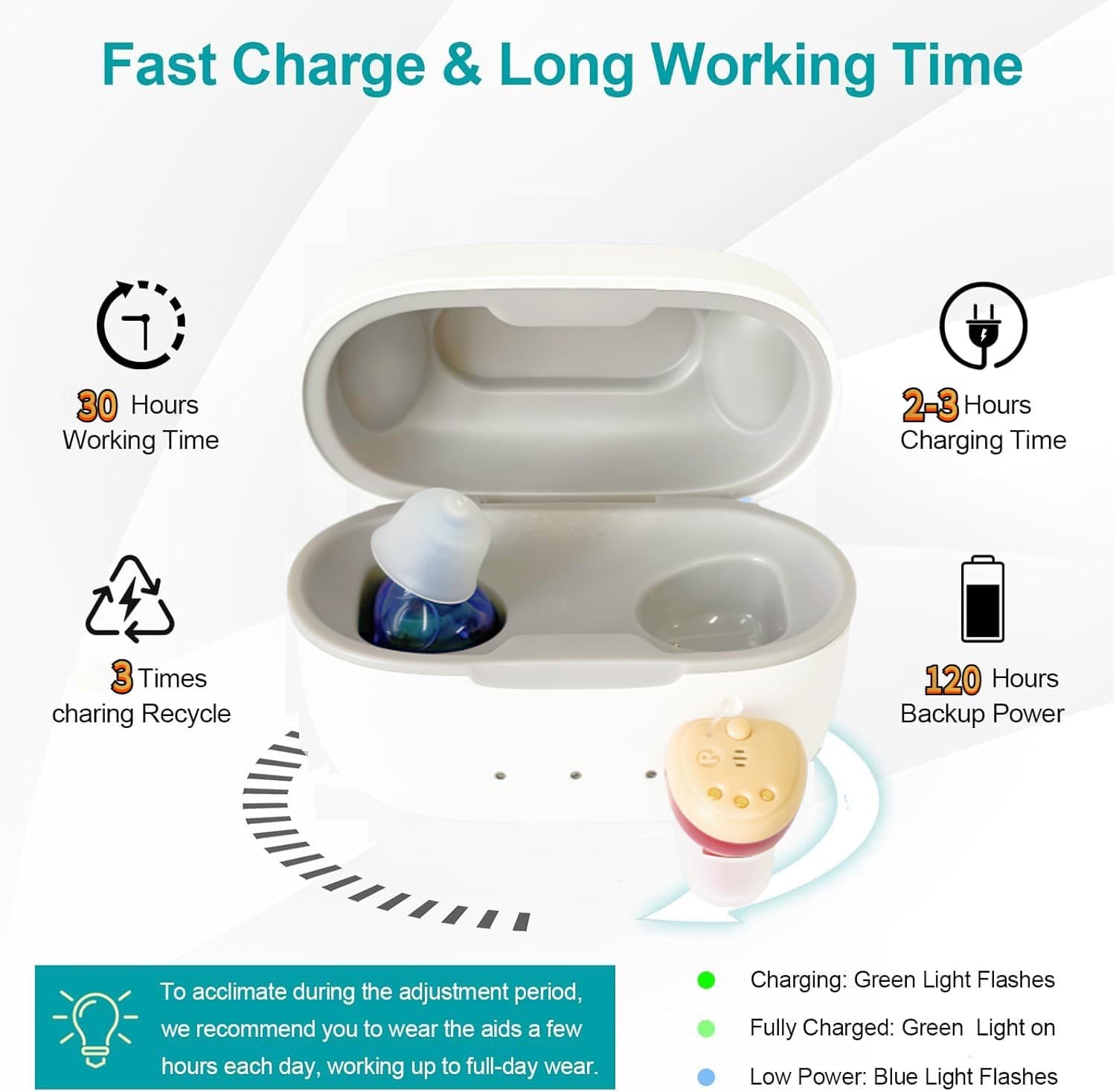 Pair Rechargeable Digital Invisible Hearing Aids Sound Voice Amplifier ITE Mini 6