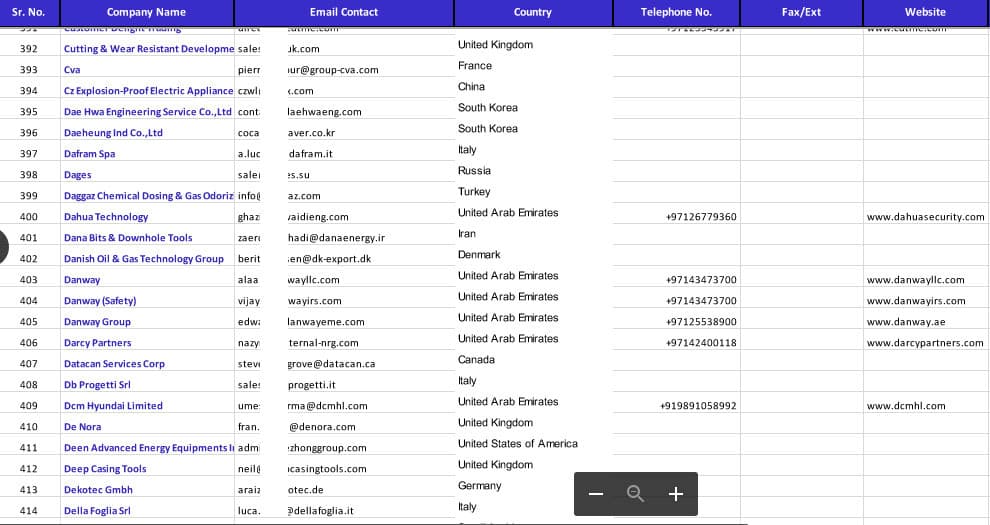 B2B Email Contacts of 1800 Oil Gas Companies 2