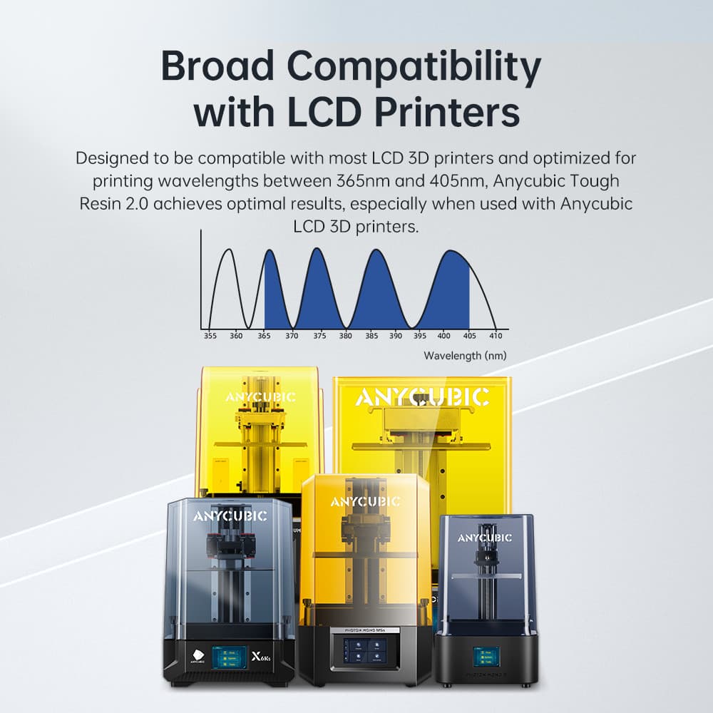 【Buy 3 Pay 2】ANYCUBIC Standard UV Resin Tough DLP ABS-Like Plant-Based Resin Lot 6