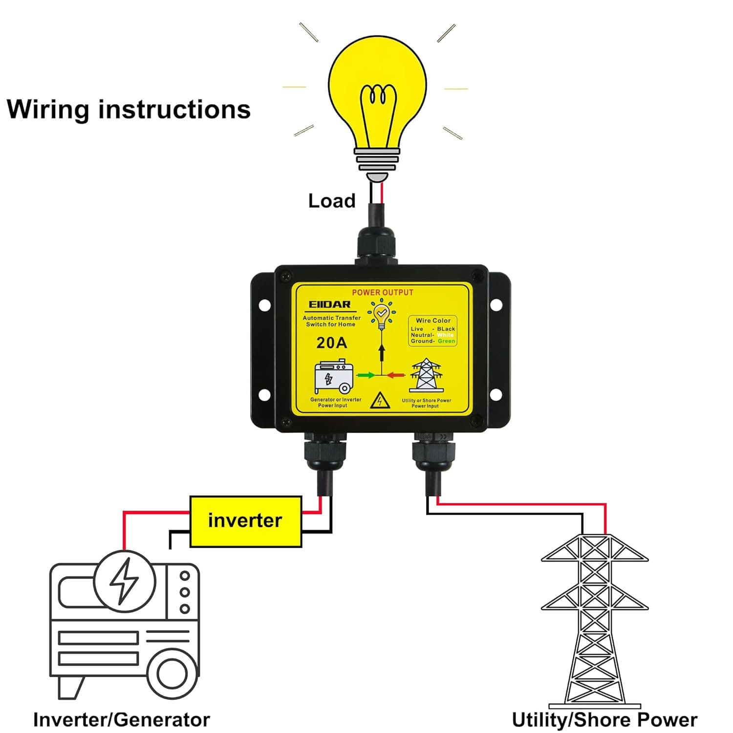 ATS AC120V 20 Amp Auto Transfer Switch，Transfer Switch for Home Generator，Automa 5