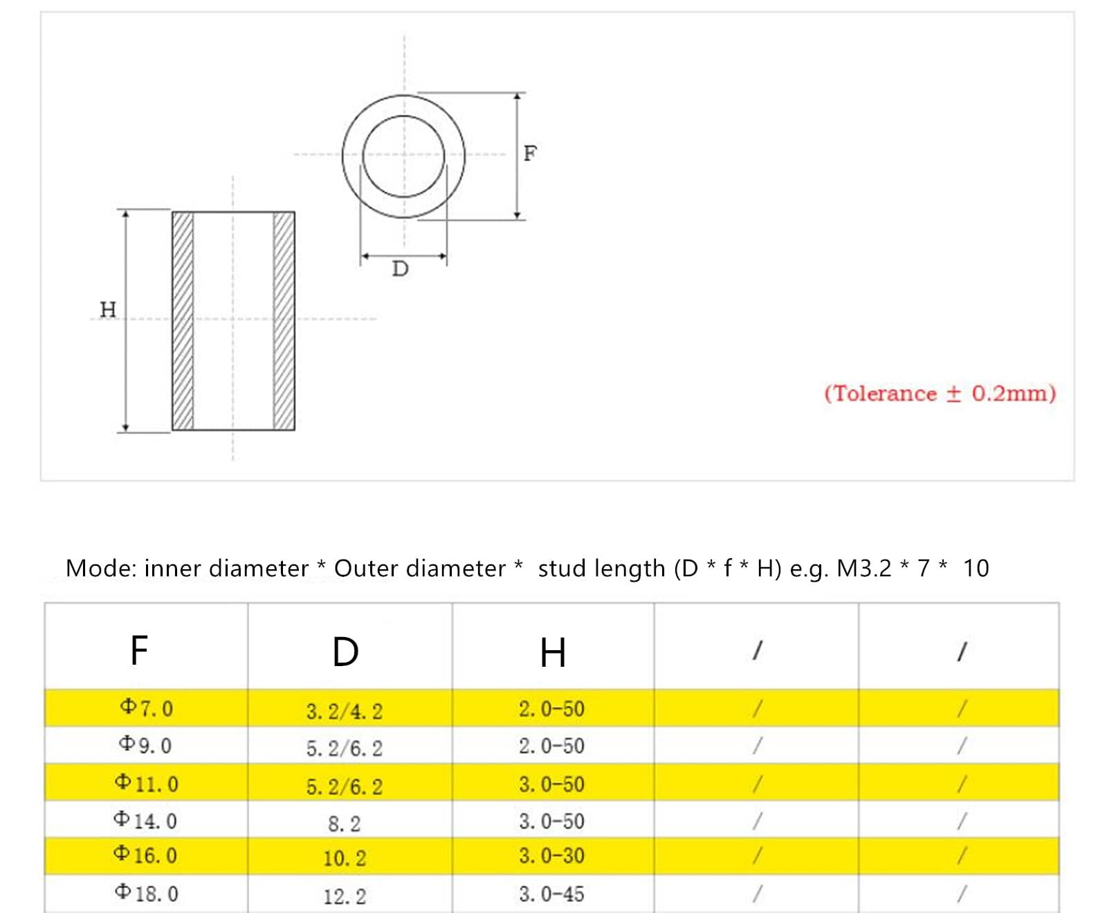 Black ABS Nylon Round Non-Thread Column Standoff Spacer Washer M3 M4 M5 M6-M10 4