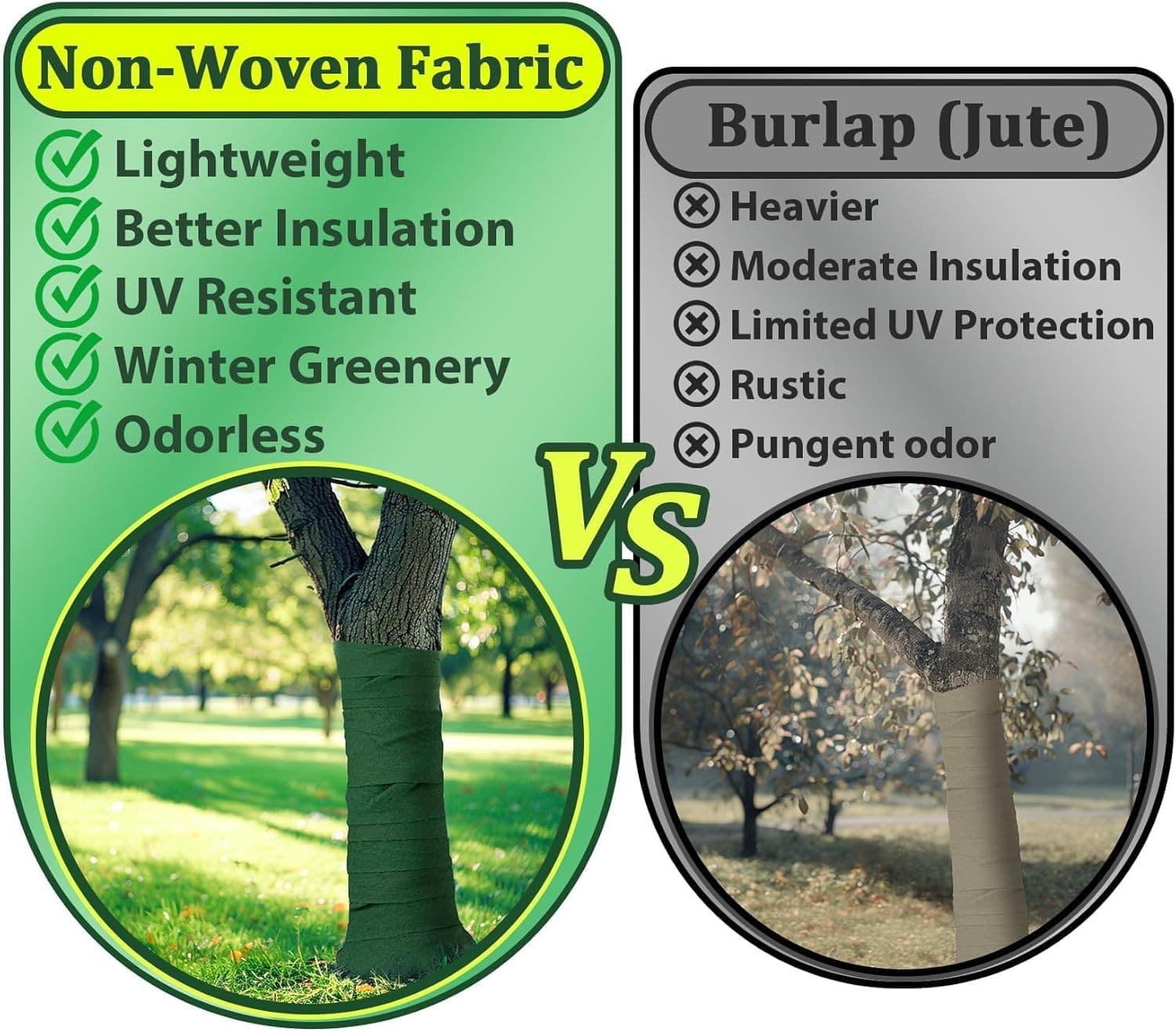 Tree Wrap - Tree Trunk Protector for Gardening 2 Roll 72 FT Little Trees Trunk G 4