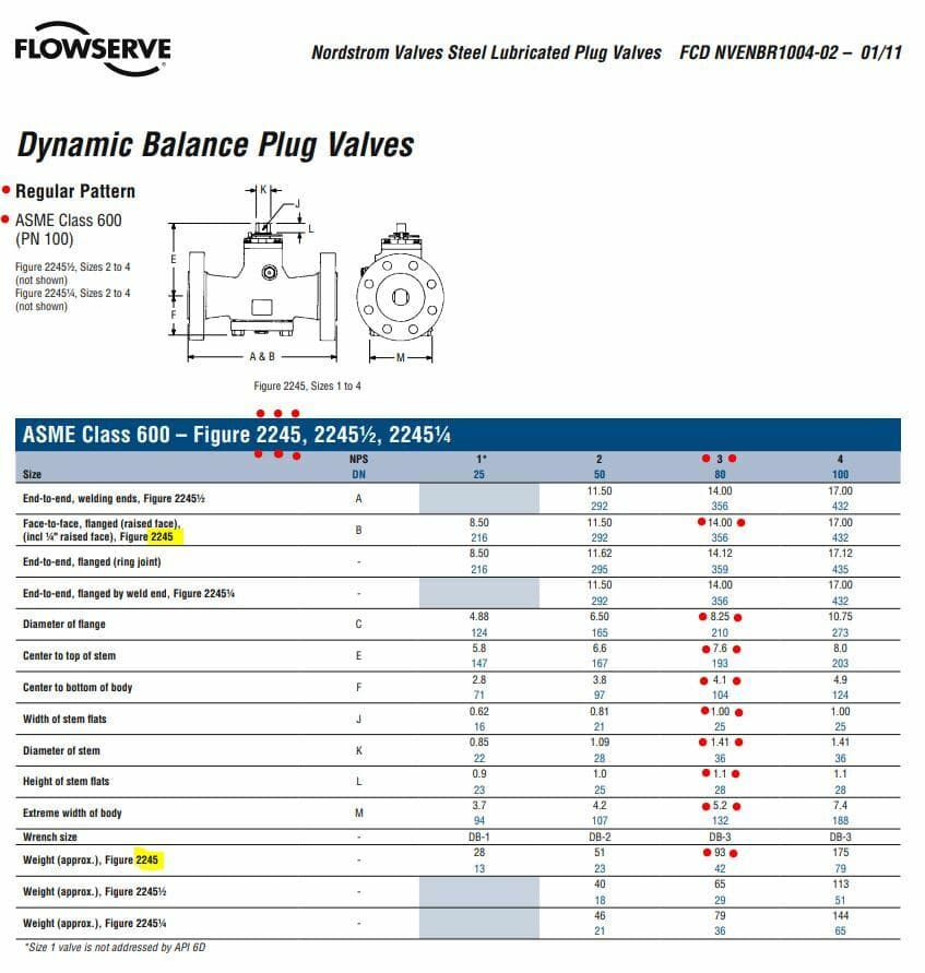 NORDSTROM 2245 Lubricated Plug Valve Dynamic Balance 3" ANSI CL 600 RF Flange  4