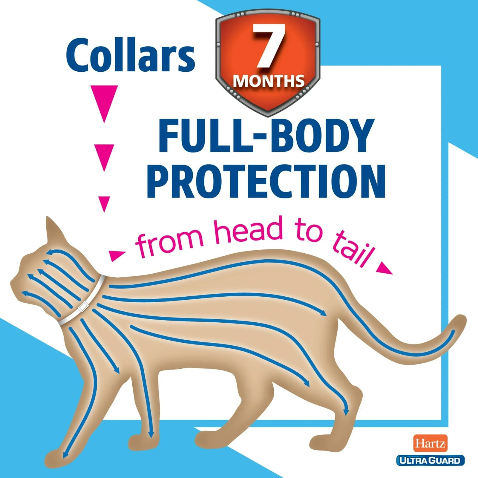 Hartz Ultraguard Plus Flea & Tick Collar for Cats and Kittens 3