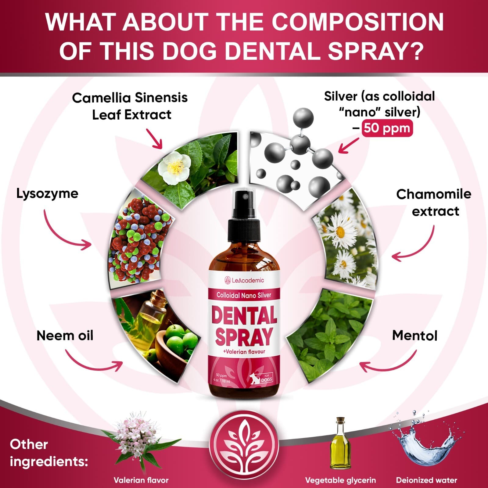 Cat Dental Care Spray | Breath Freshener & Teeth Cleaner | 4 oz 3