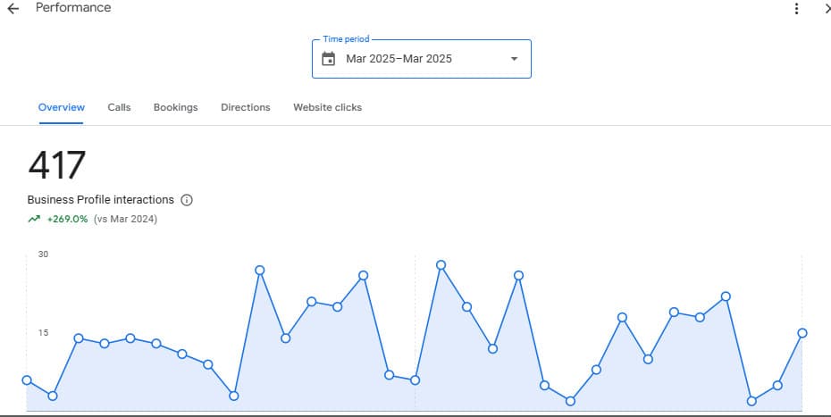 GMB google maps search engine optimisation local seo  management 5