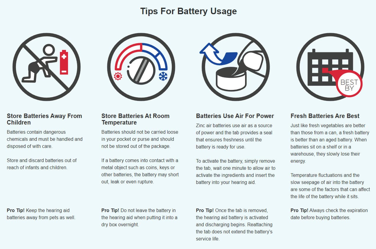 Kirkland Signature Size 312 Zinc Air 1.45V Hearing Aid Batteries (96 Batteries) 5