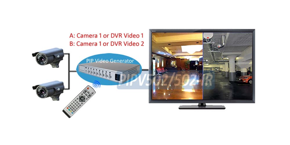 Dual RCA Video Split-Screen Mixer With PIP Support + IR Remote 3