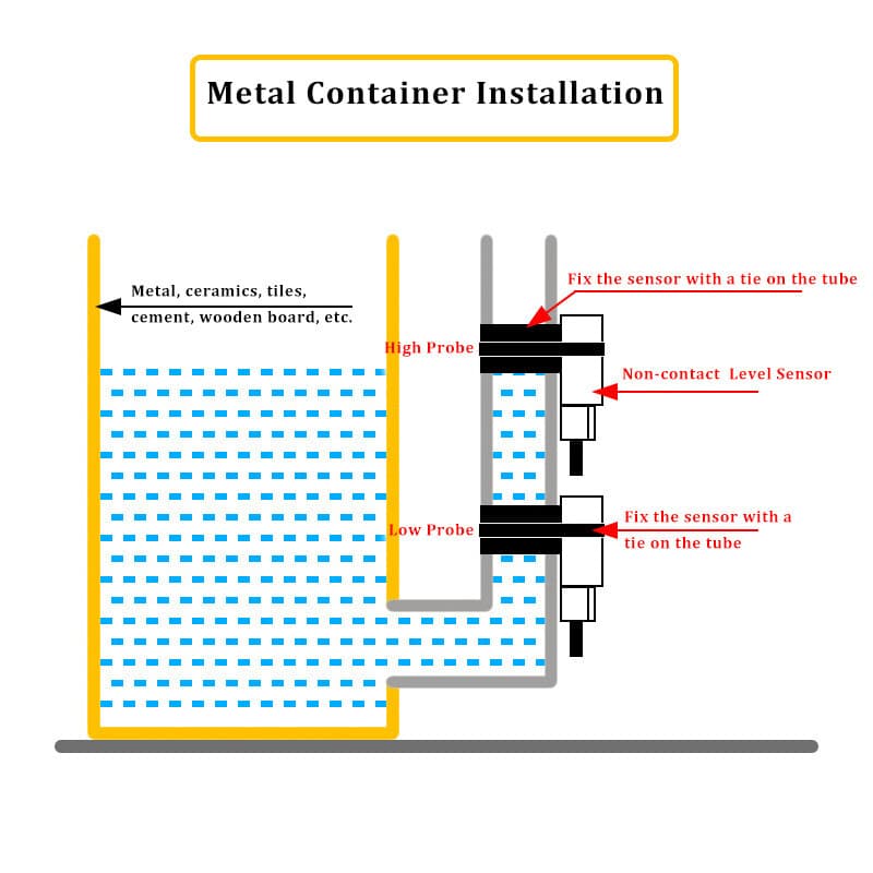 Non-Contact Liquid Level Sensor Water Alarm Induction Switch Detector DC 5-30V 6