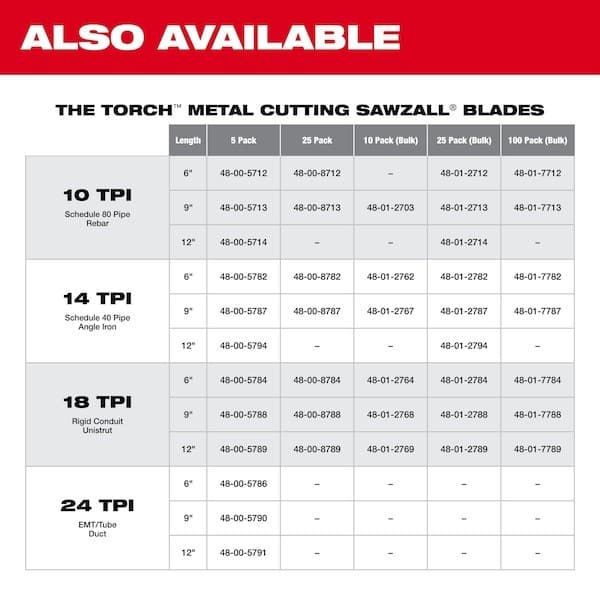 Milwaukee Tool 48-01-6184 6" 18 Tpi Sawzall Blades (50 Pk) 3