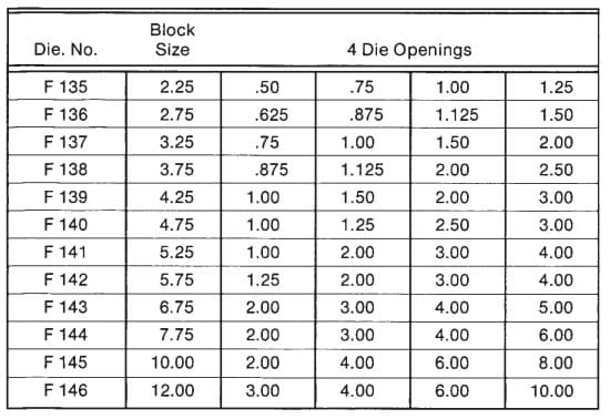 PRESS BRAKE DIE, 4 WAY DIE, 85 DEGREE, 4 1/4" SQUARE, F139, 12 FOOT 3