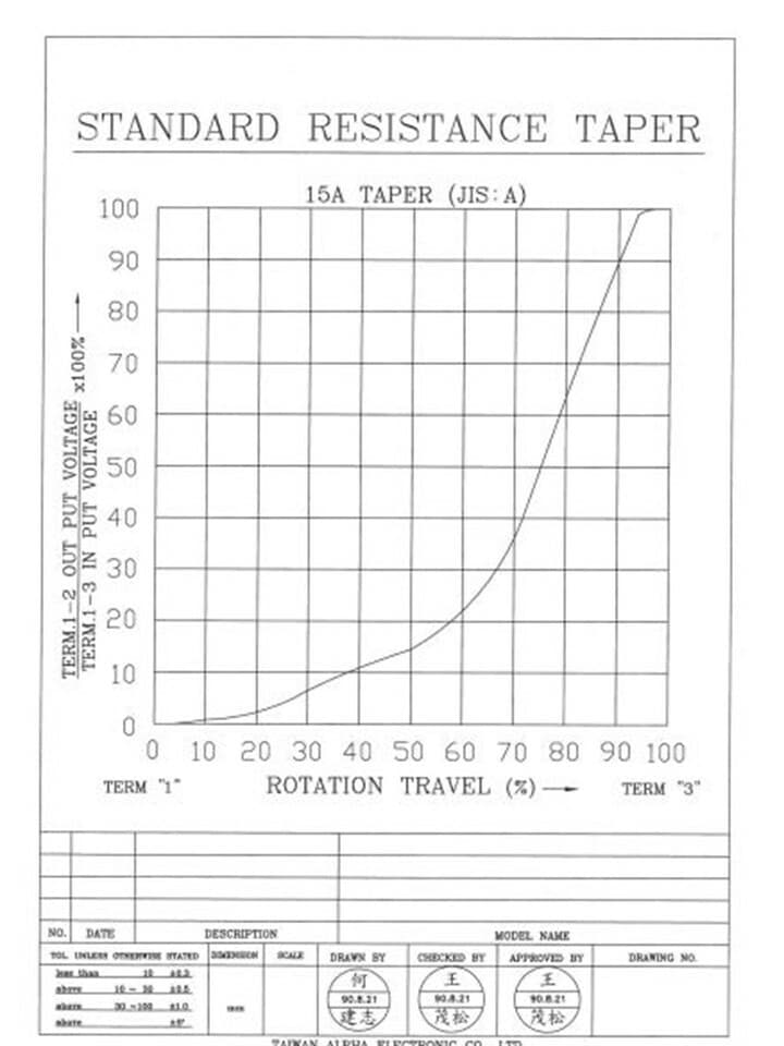 ALPHA R-VS-500KA 500K VOLUME CONTROL AUDIO TAPER POTENTIOMETER w/AC ONOFF SWITCH 5