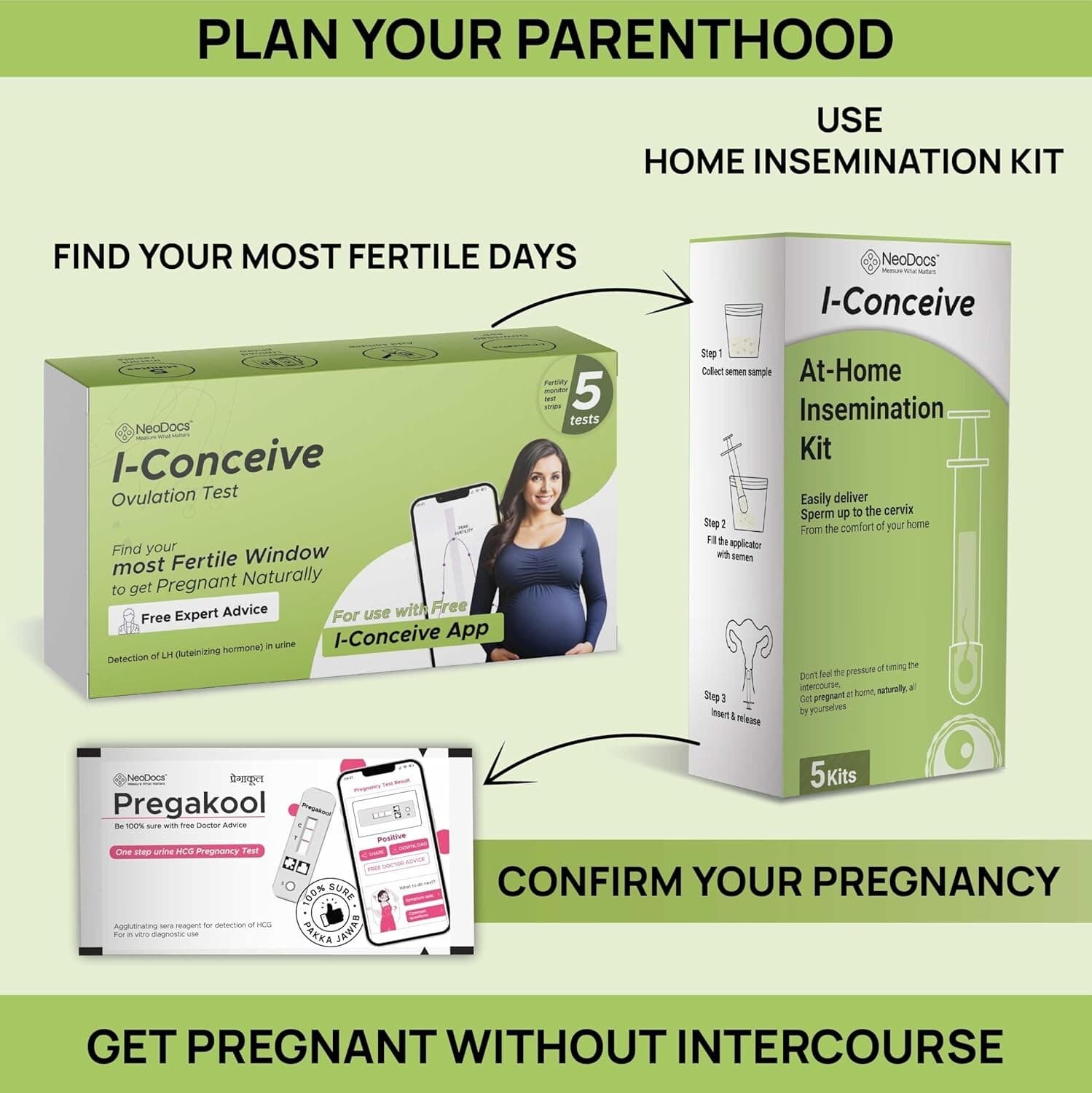 Neodocs I-Conceive Home Insemination IVI IUI Kit Ovulation & Pregnancy Test Kit 2